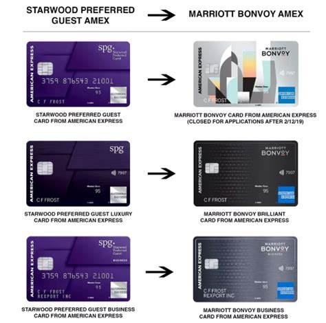 amex contactless rewards